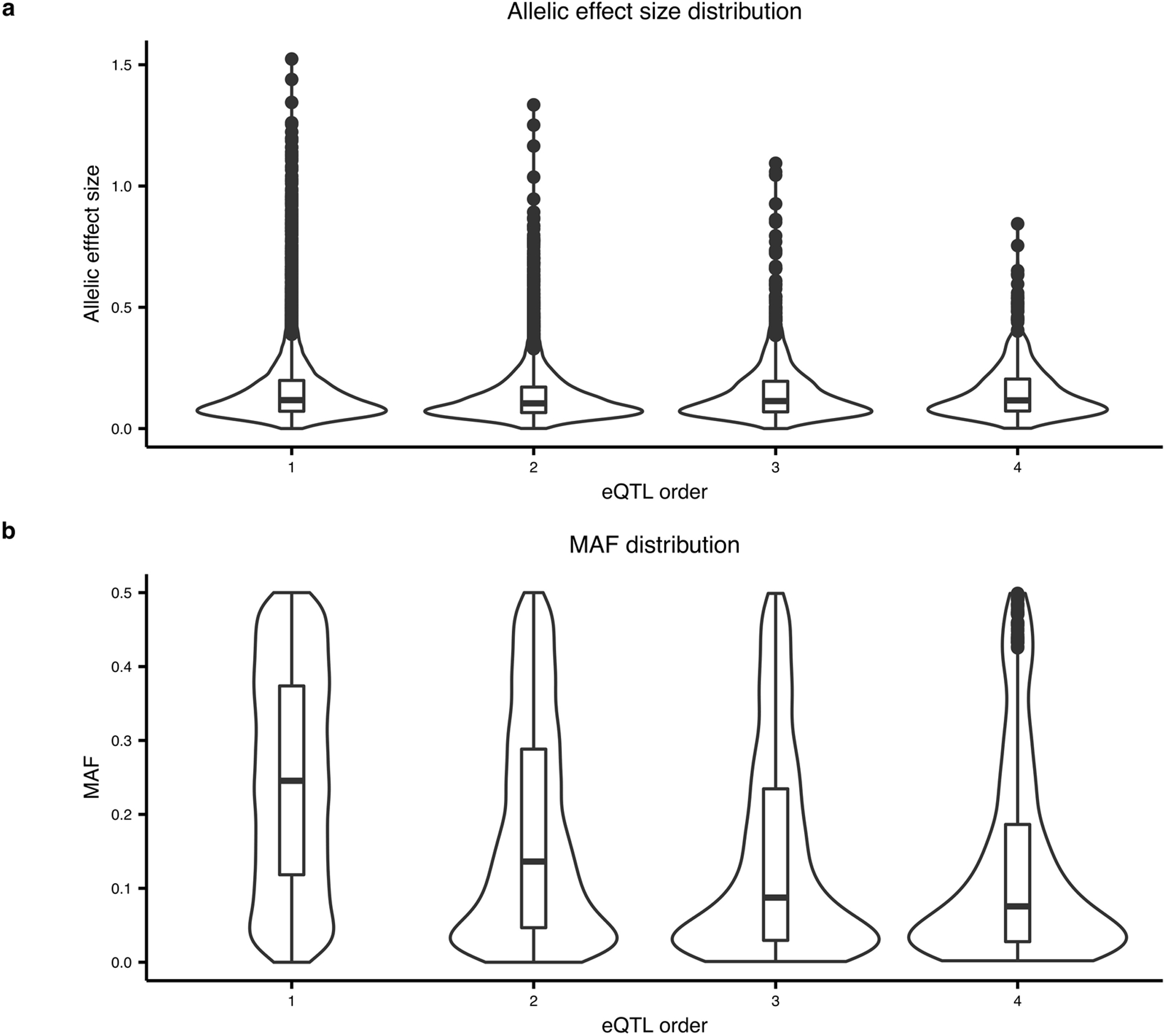 Extended Data Fig. 5