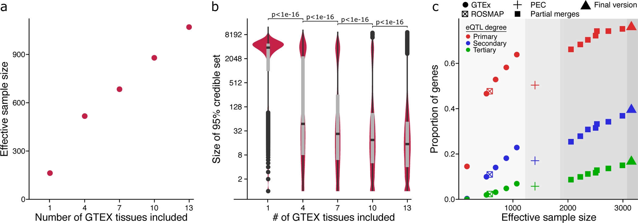 Figure 3: