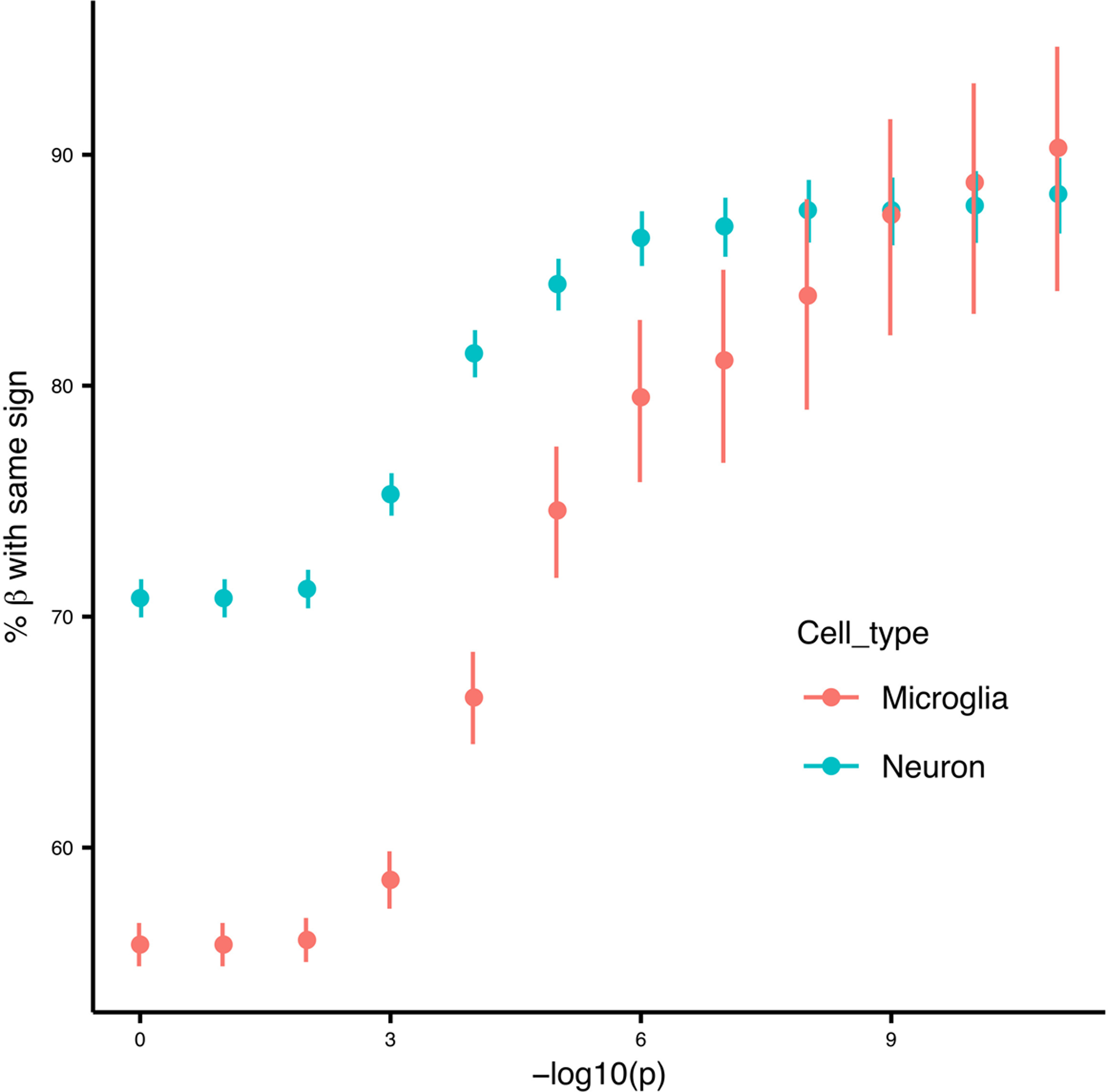 Extended Data Fig. 2