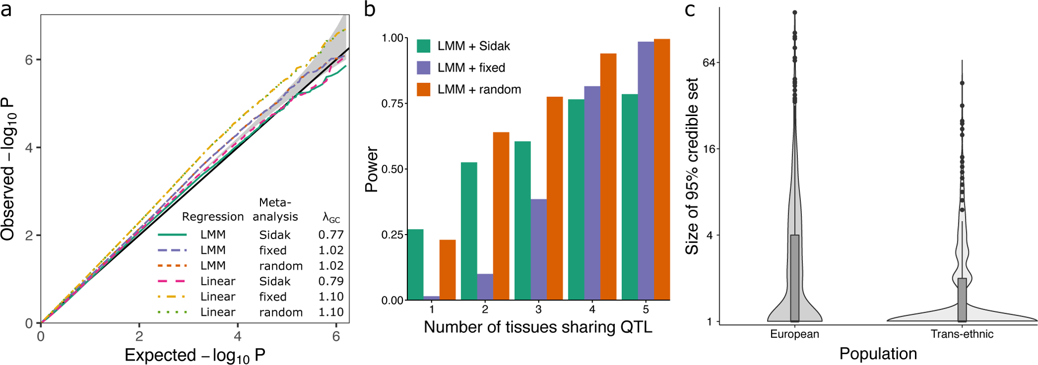 Figure 2: