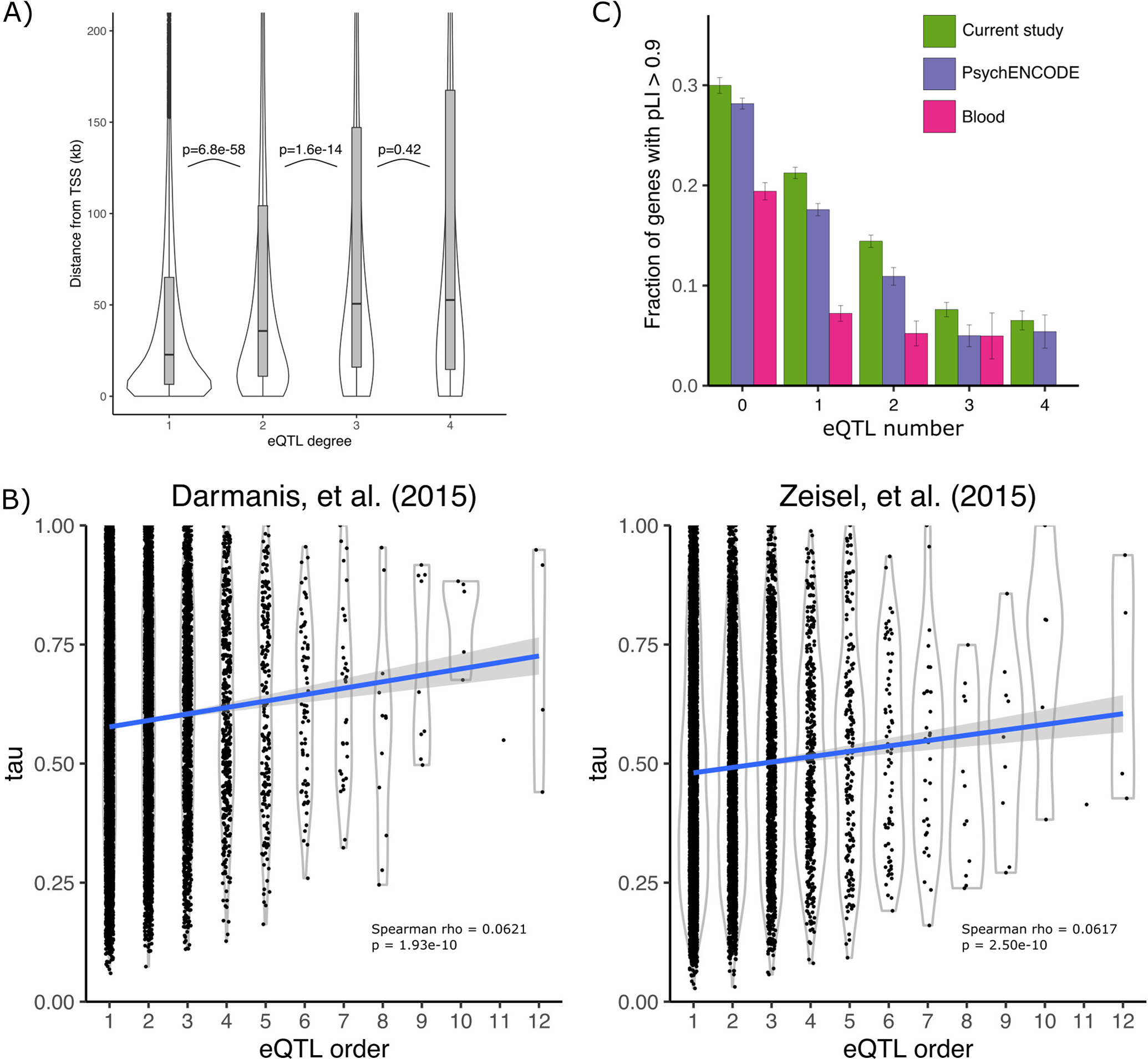 Extended Data Fig. 4