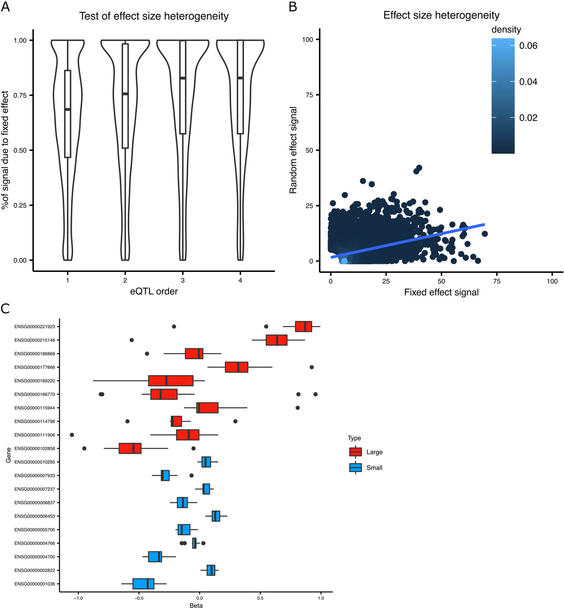 Extended Data Fig. 3