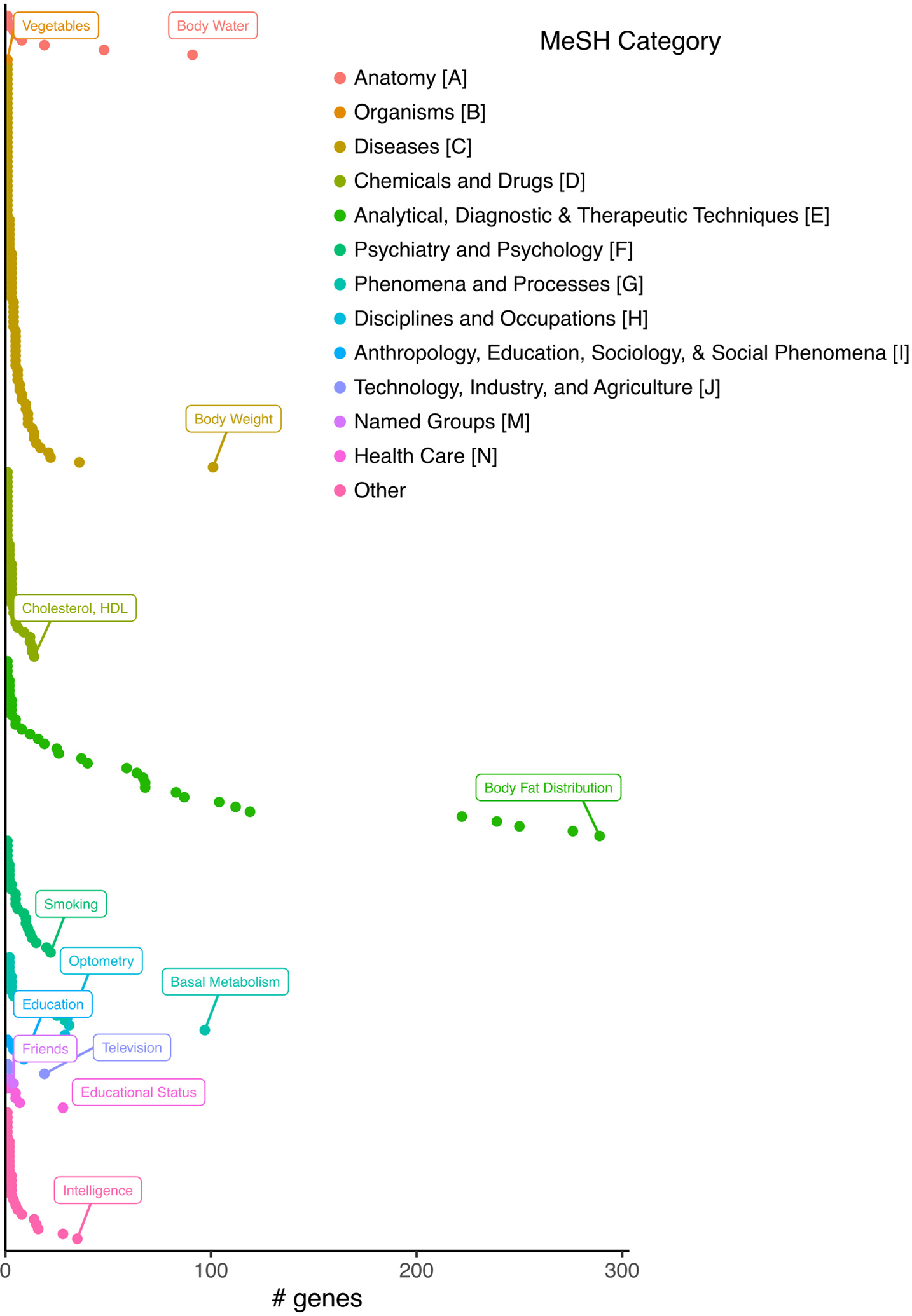 Extended Data Fig. 7