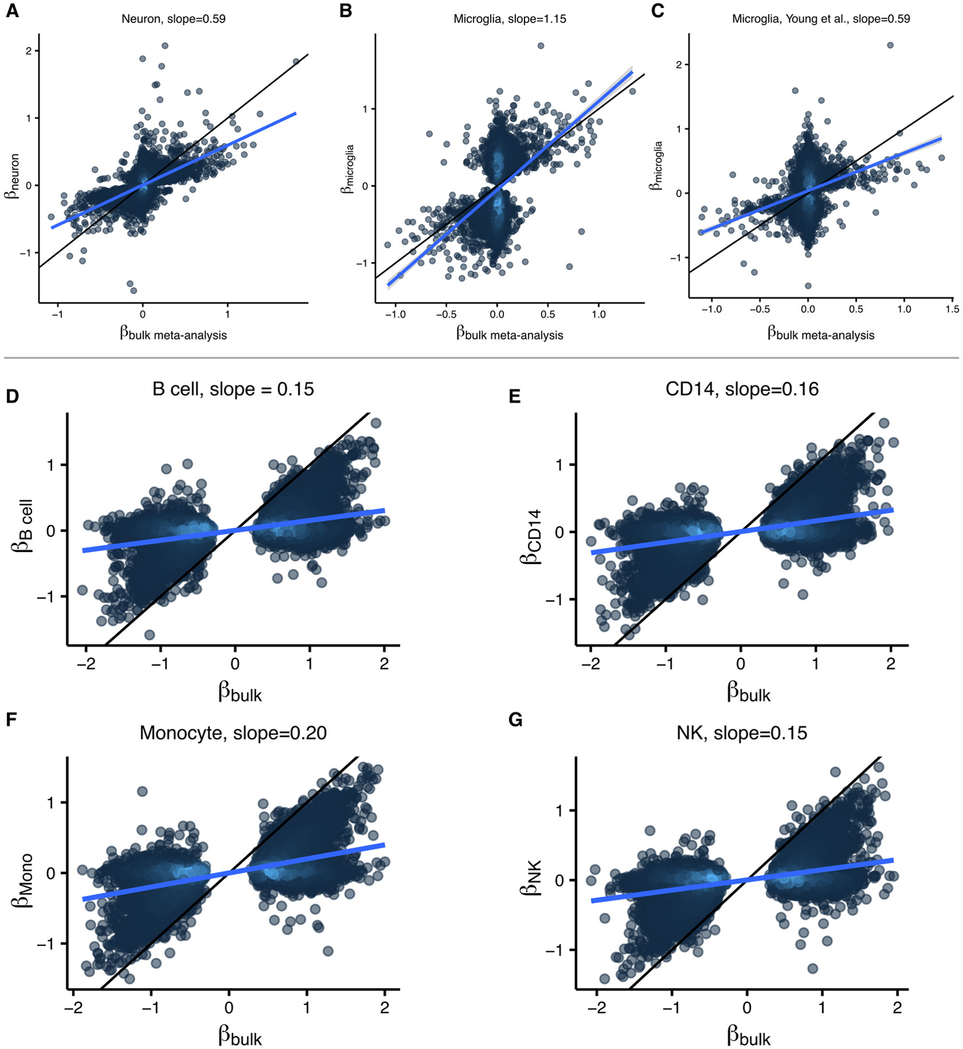 Extended Data Fig. 6