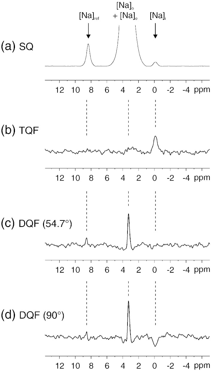 Fig. 3