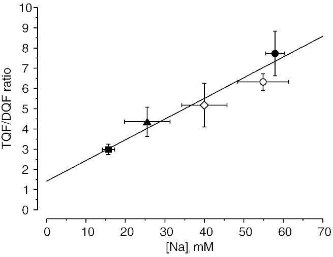 Fig. 5