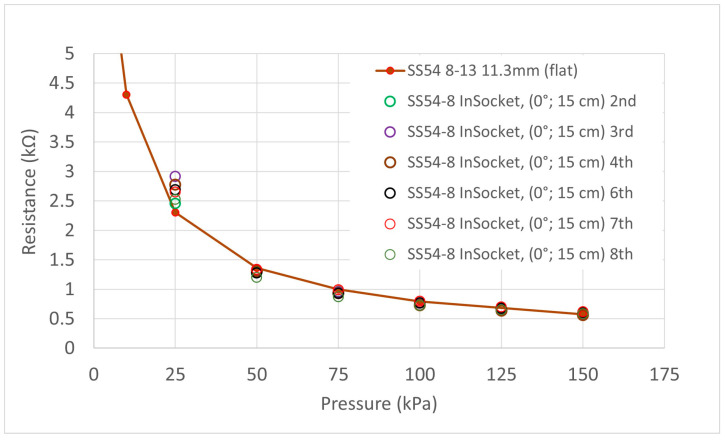 Figure 19