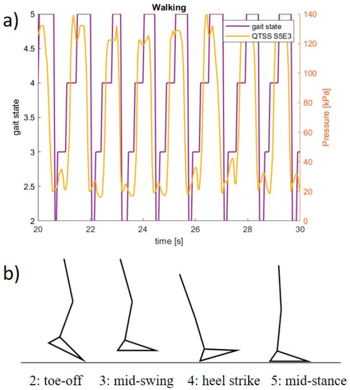 Figure 20