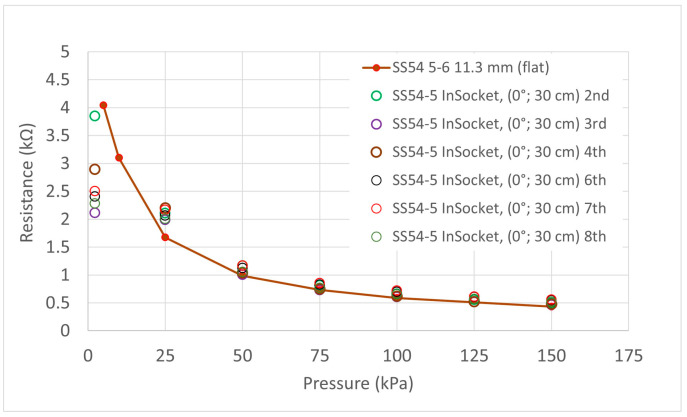 Figure 18