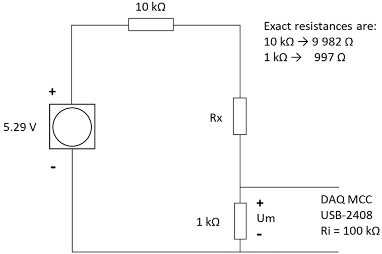 Figure 13