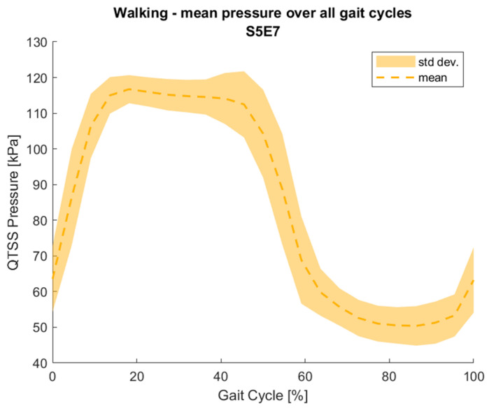 Figure 21