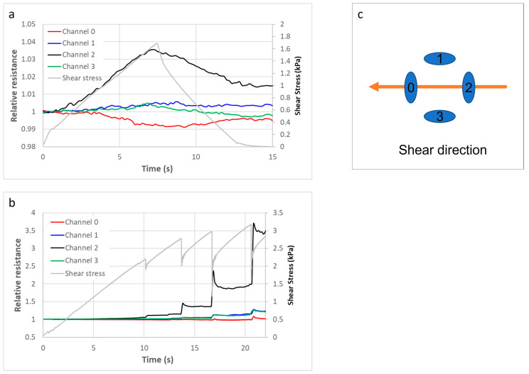 Figure 29