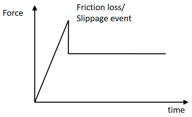 Figure 28