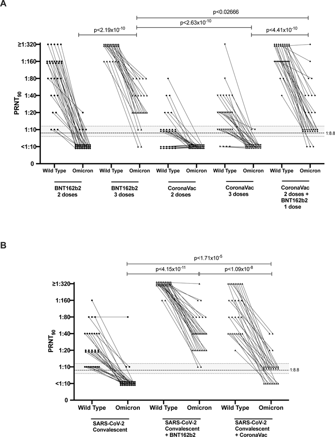 Extended data Fig 1.