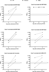Extended data Fig2.