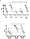 Extended data Fig 1.