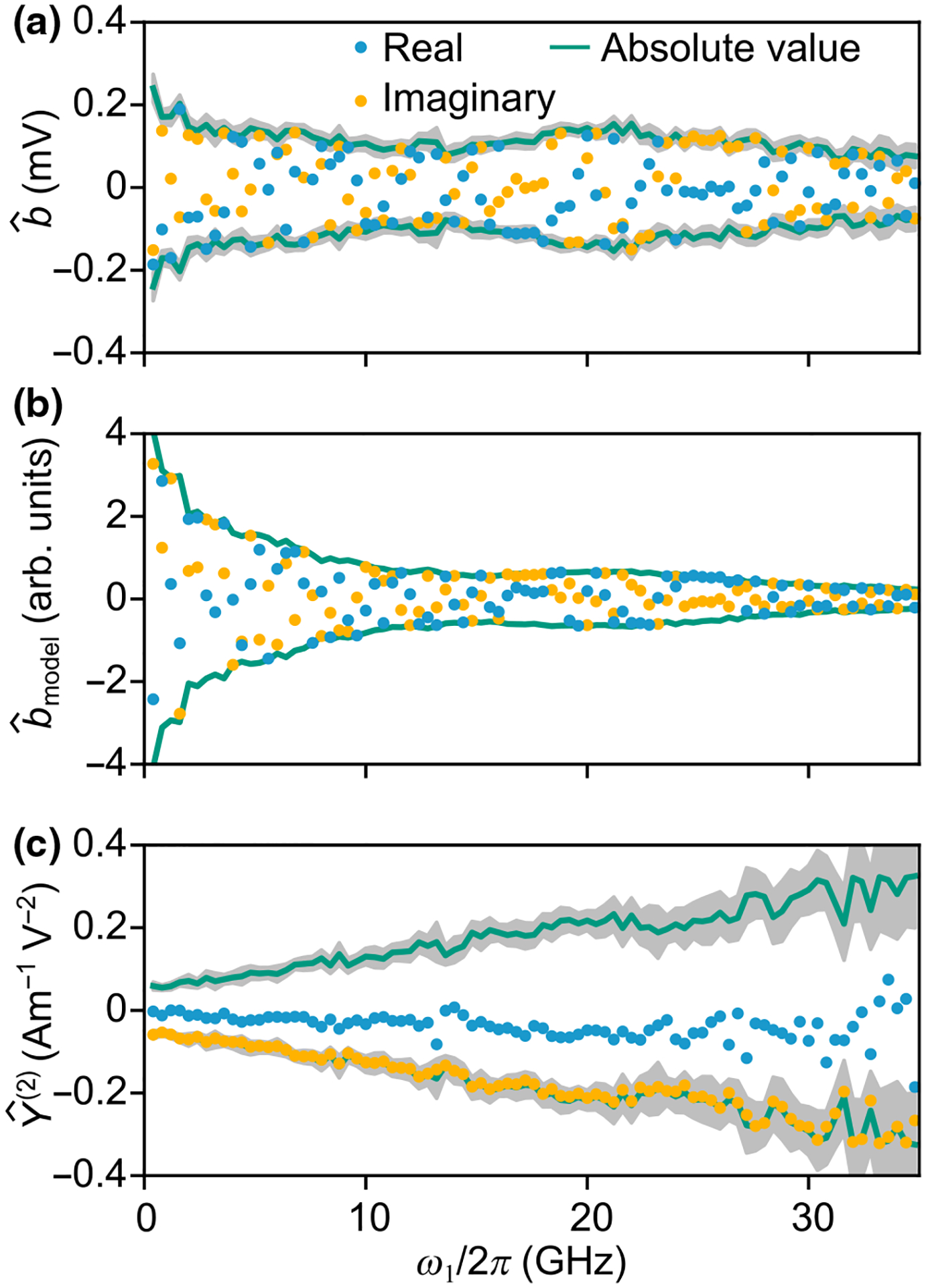 FIG. 6.