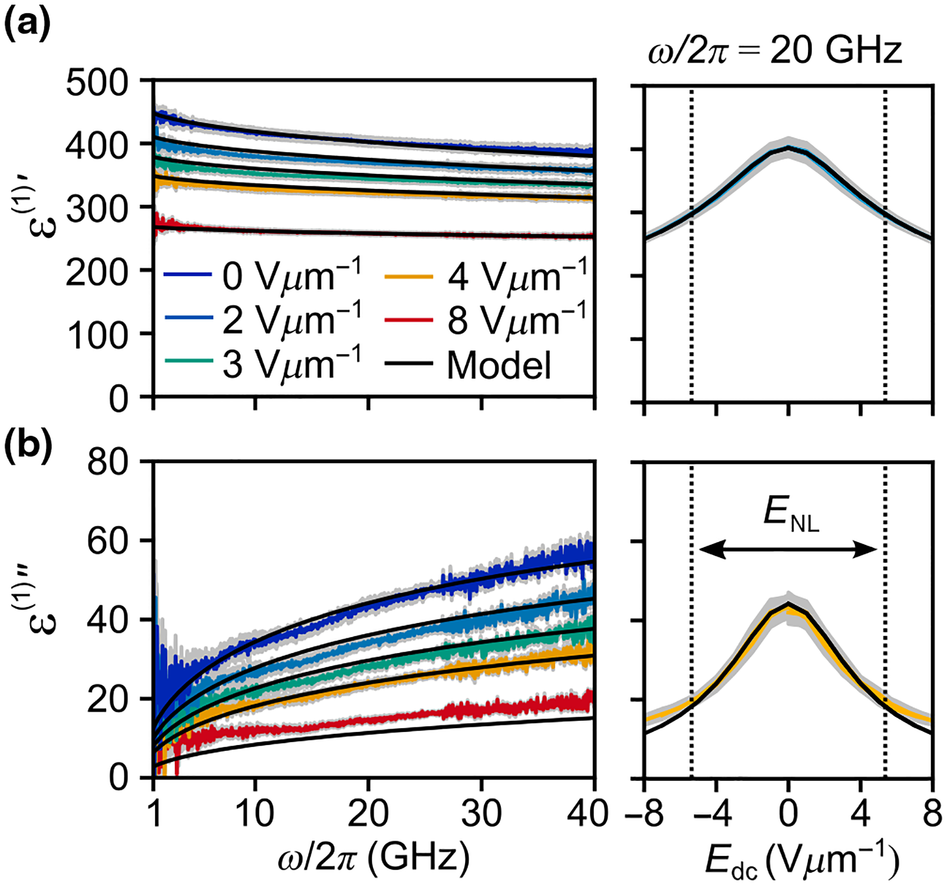 FIG. 7.