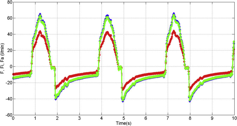 Figure 22