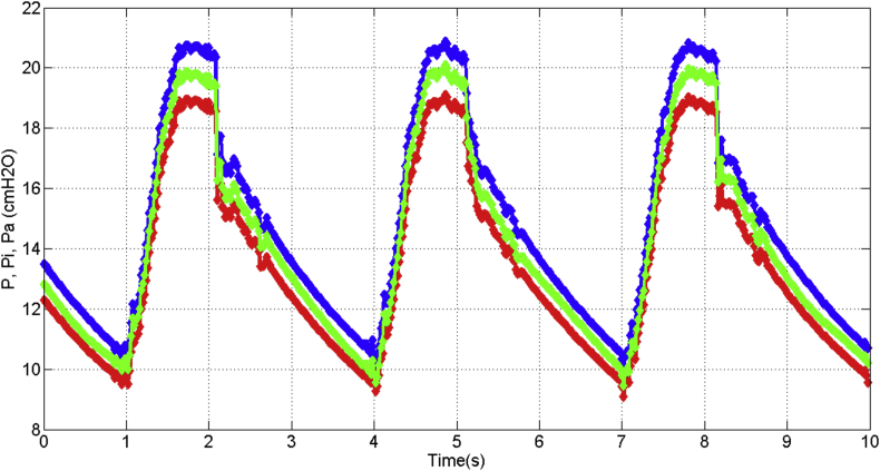 Figure 21