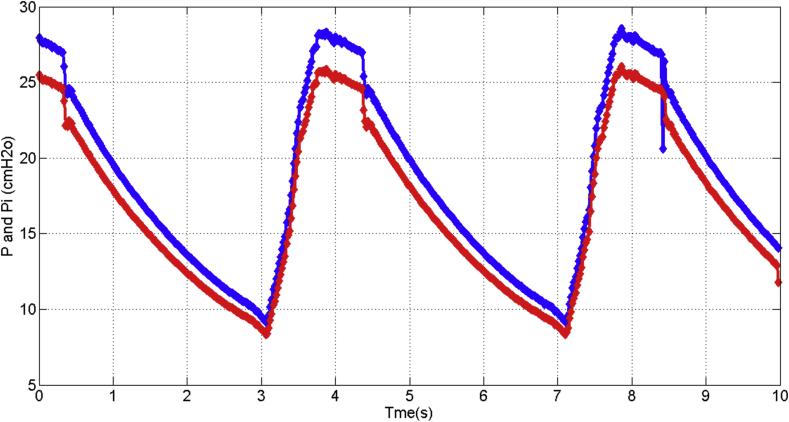 Figure 17