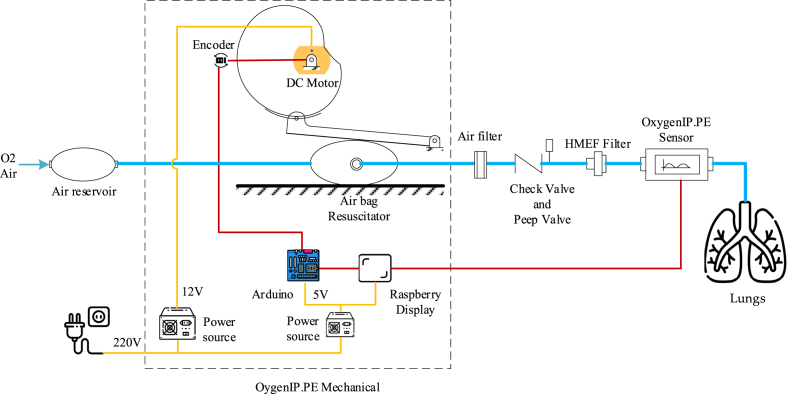 Figure 1