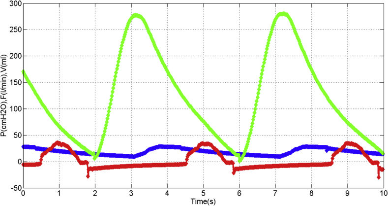 Figure 16