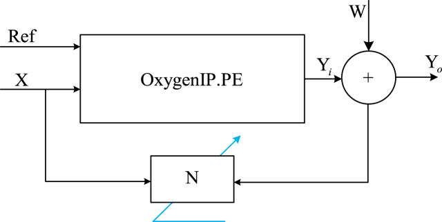 Figure 9