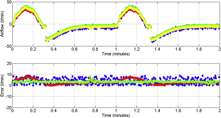 Figure 27