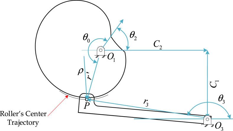 Figure 5