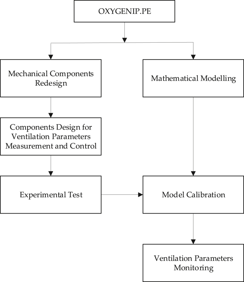 Figure 3