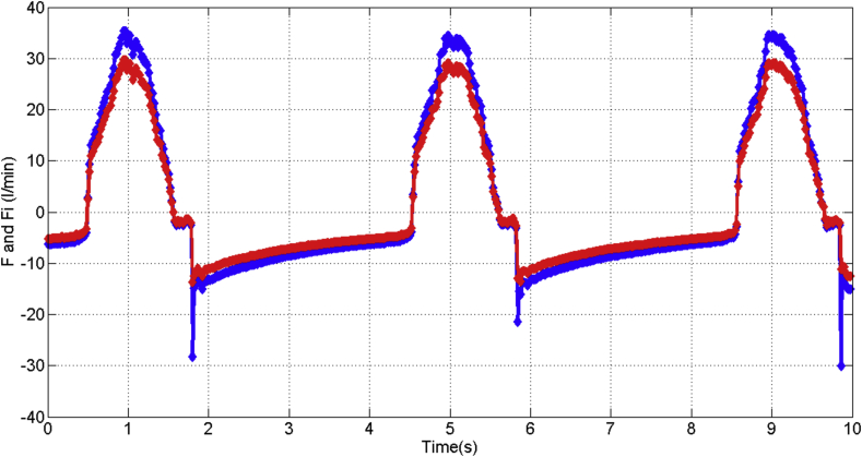 Figure 18