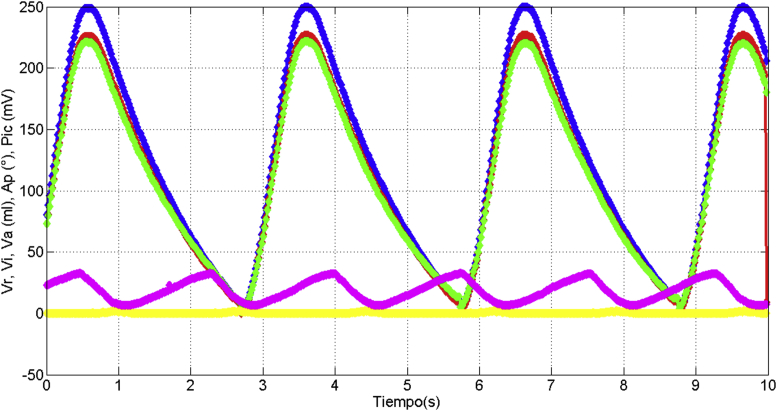 Figure 25