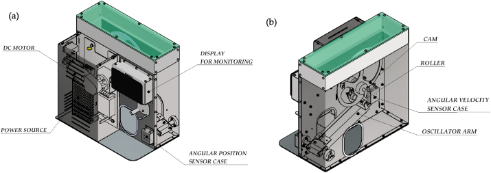 Figure 4