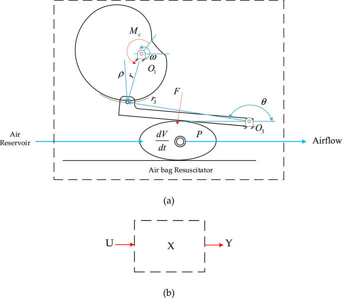 Figure 6