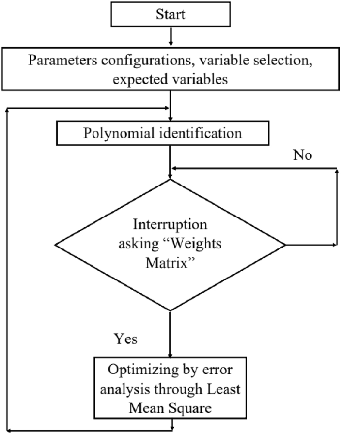 Figure 7