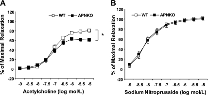 Fig. 8.