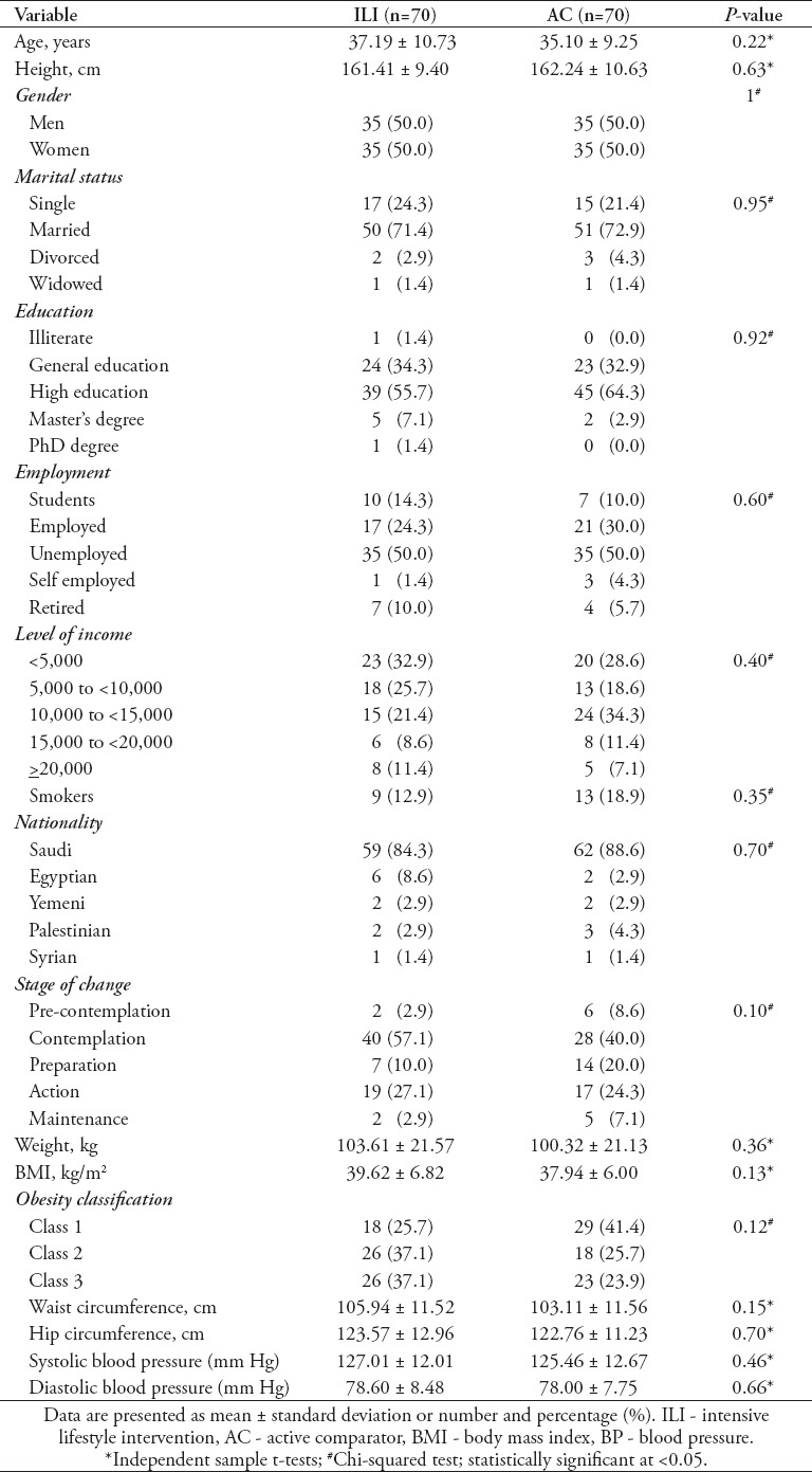 graphic file with name SaudiMedJ-38-837-g002.jpg