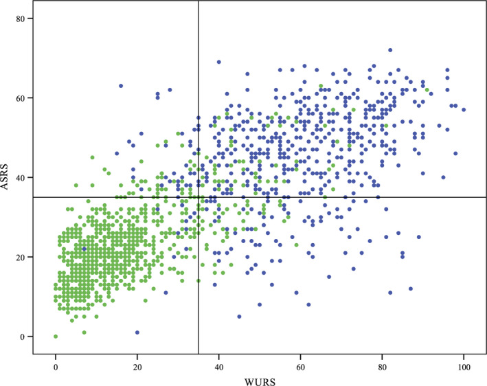 FIGURE 1