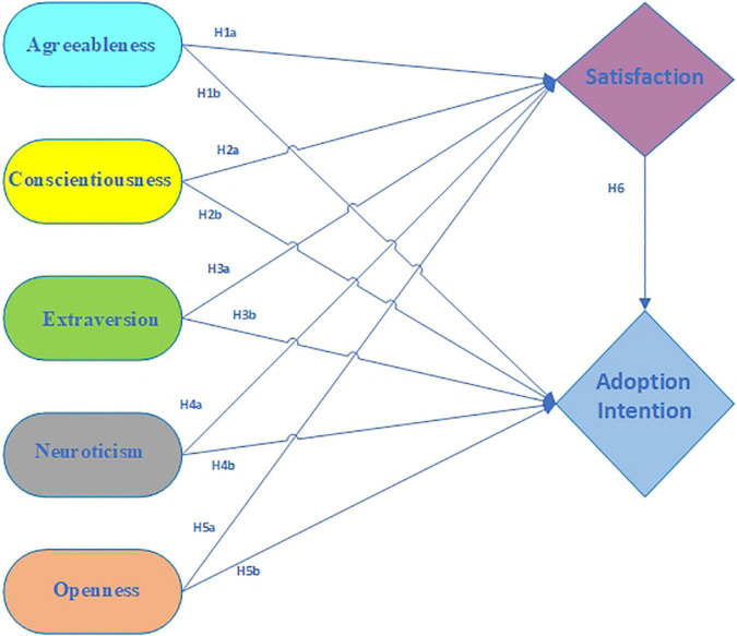 FIGURE 1