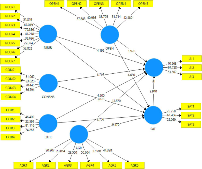 FIGURE 2