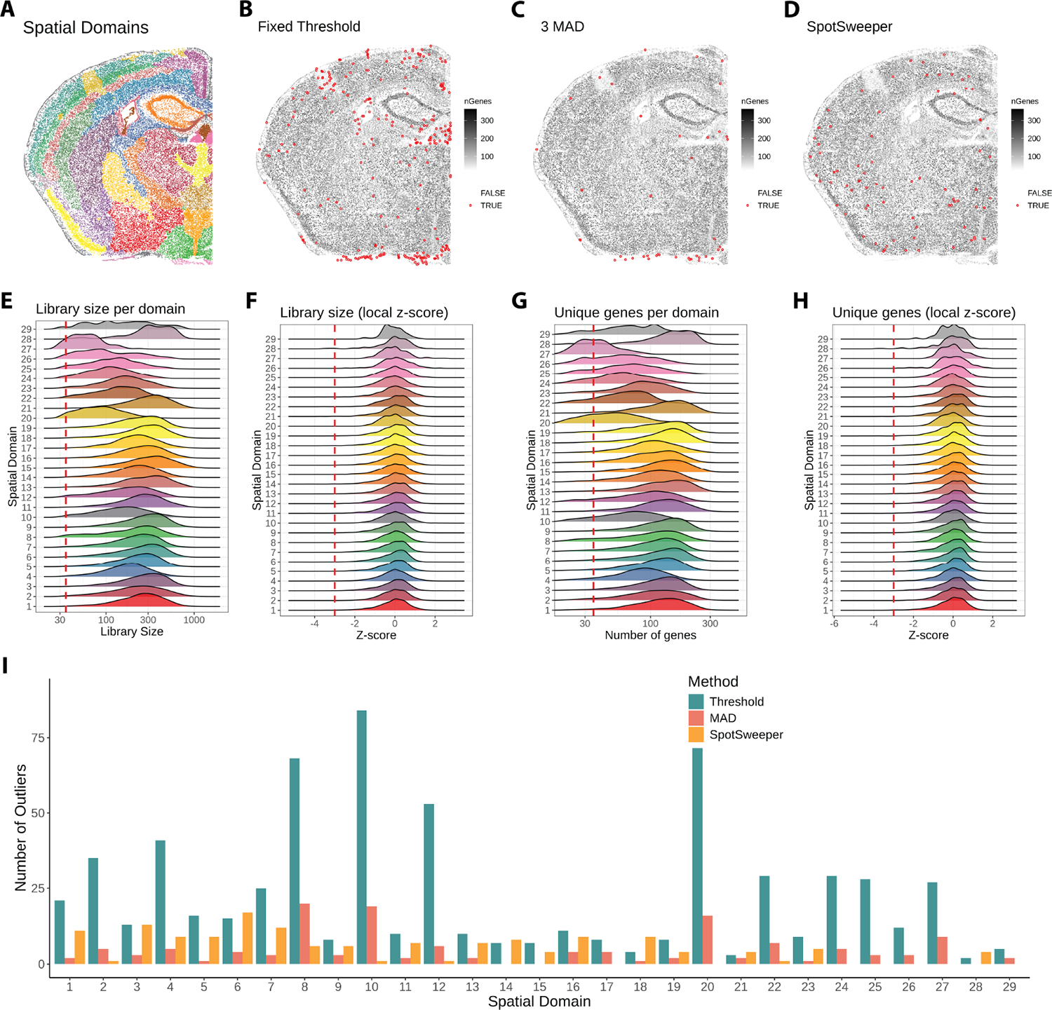 Extended Data Figure 5: