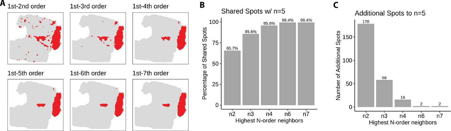 Extended Data Figure 7: