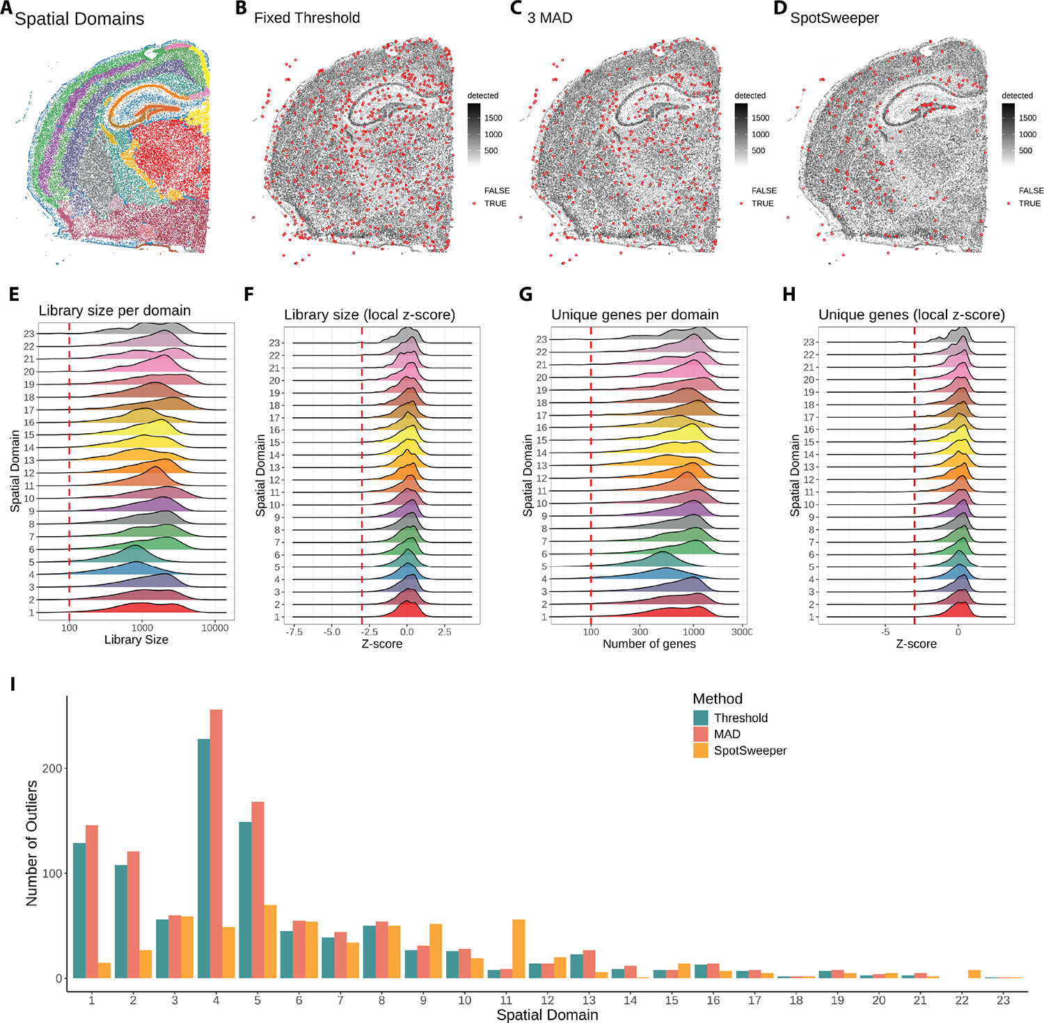 Extended Data Figure 3: