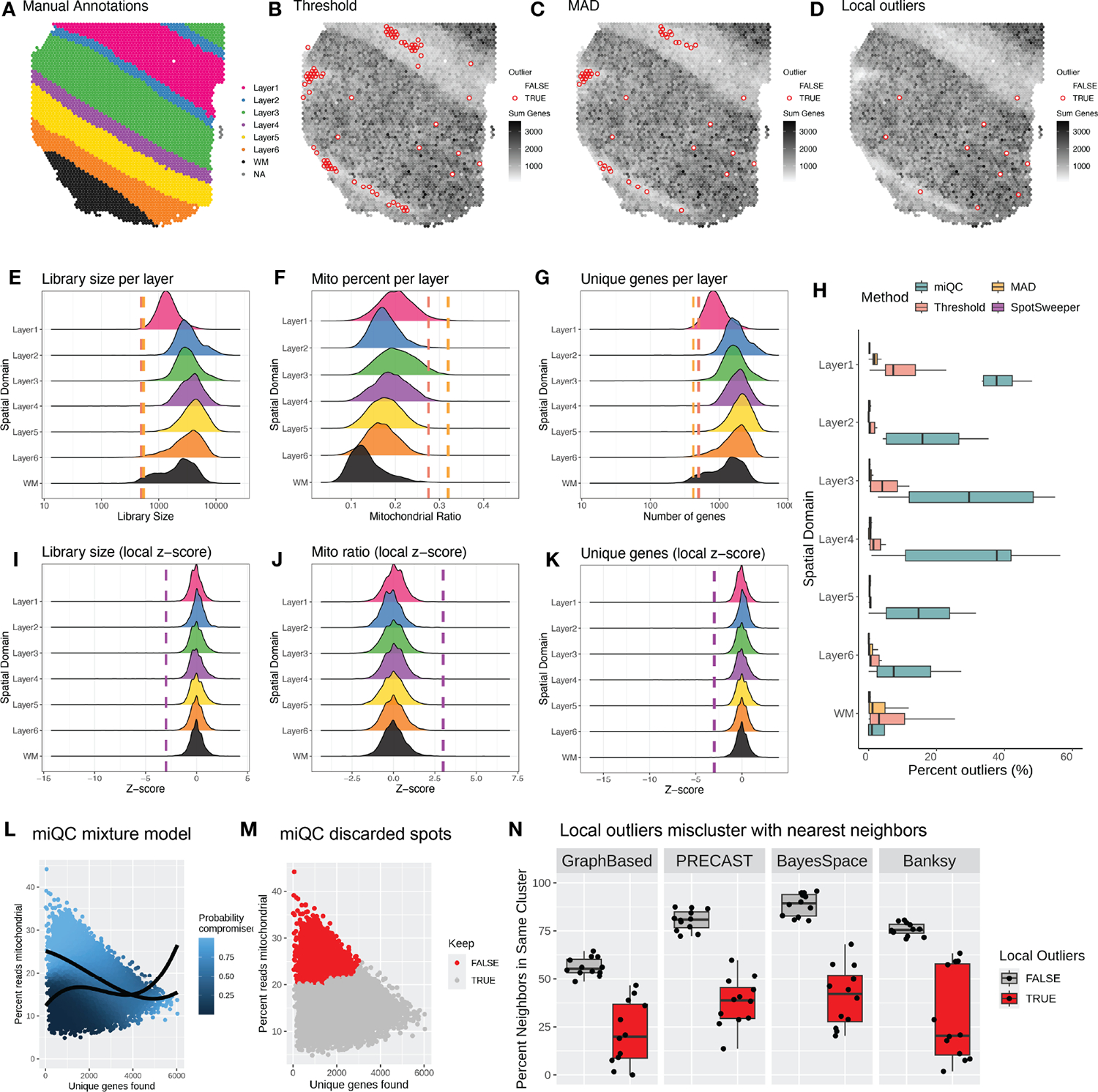 Figure 2: