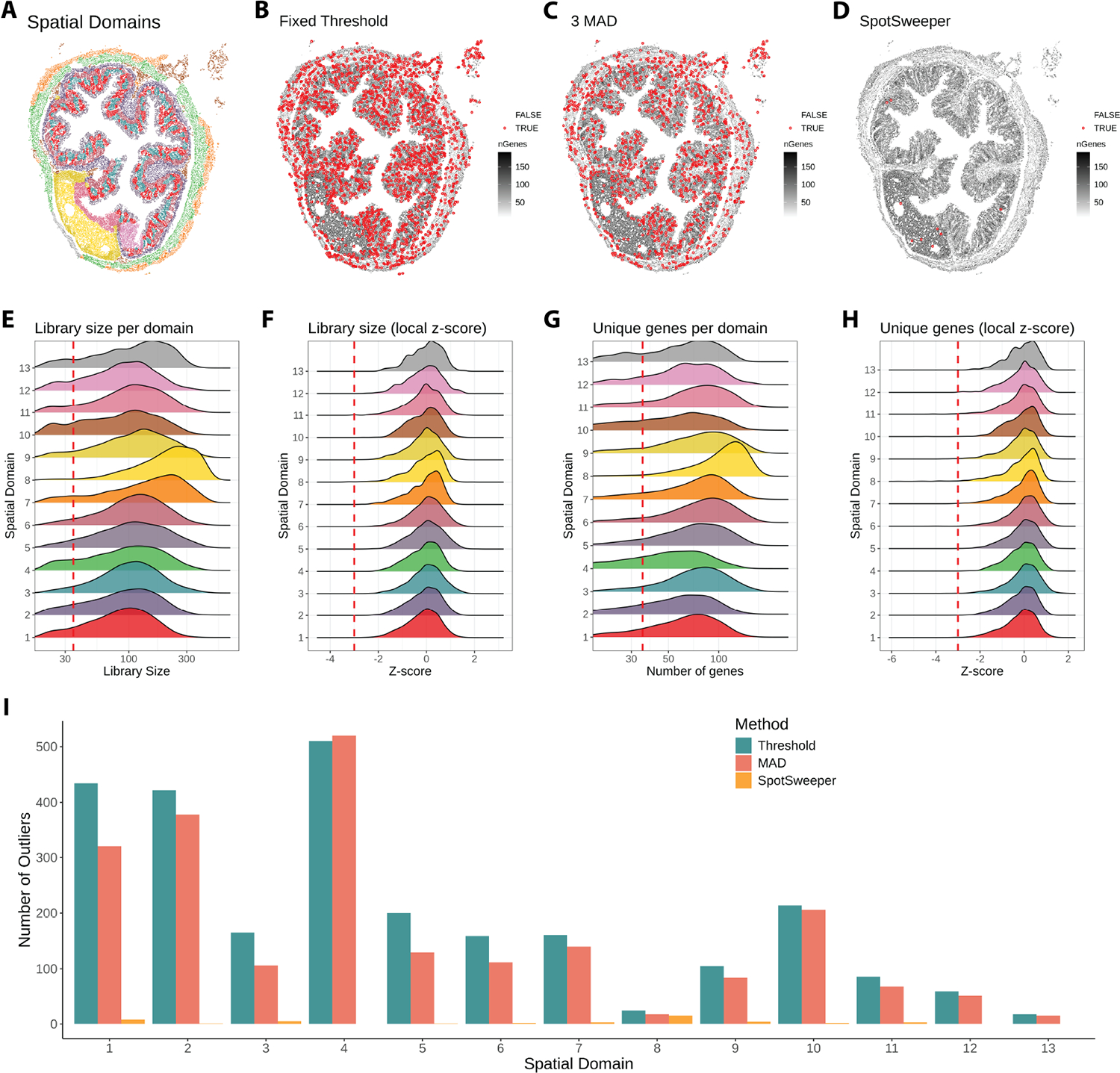 Extended Data Figure 4: