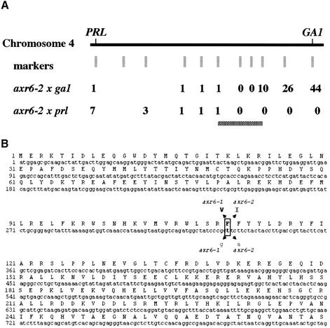 graphic file with name cdg335f1.jpg