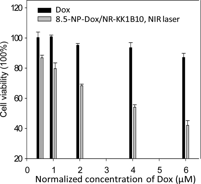 Figure 5