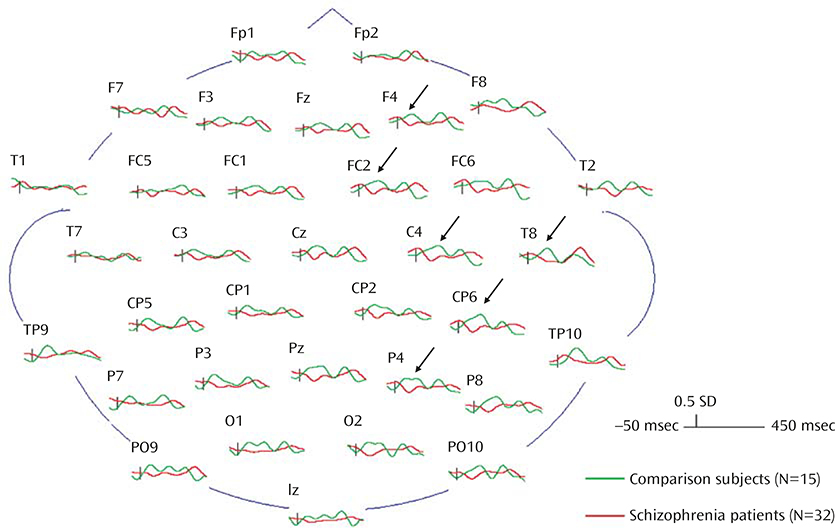 FIGURE 3.