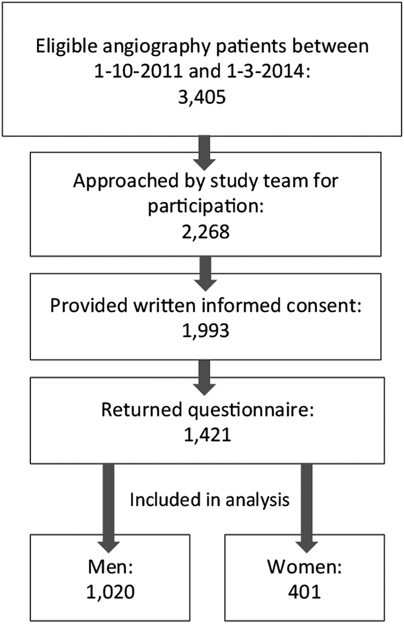 Figure 1